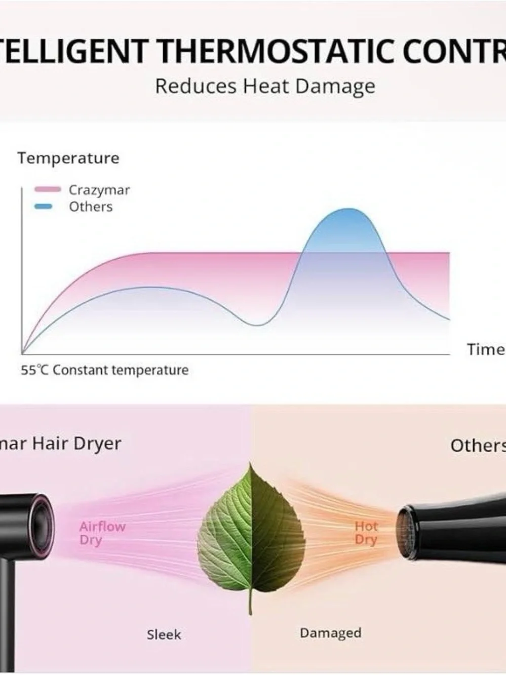NEW - Pink Ionic Hair Dryer with Diffuser,  RPM High Speed